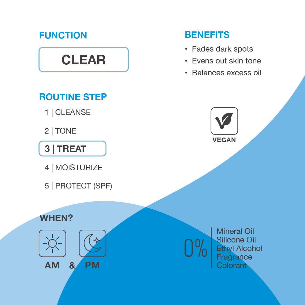 jimjams SKINLAB 10% Niacinamide + 2% TXA Serum 30ml
